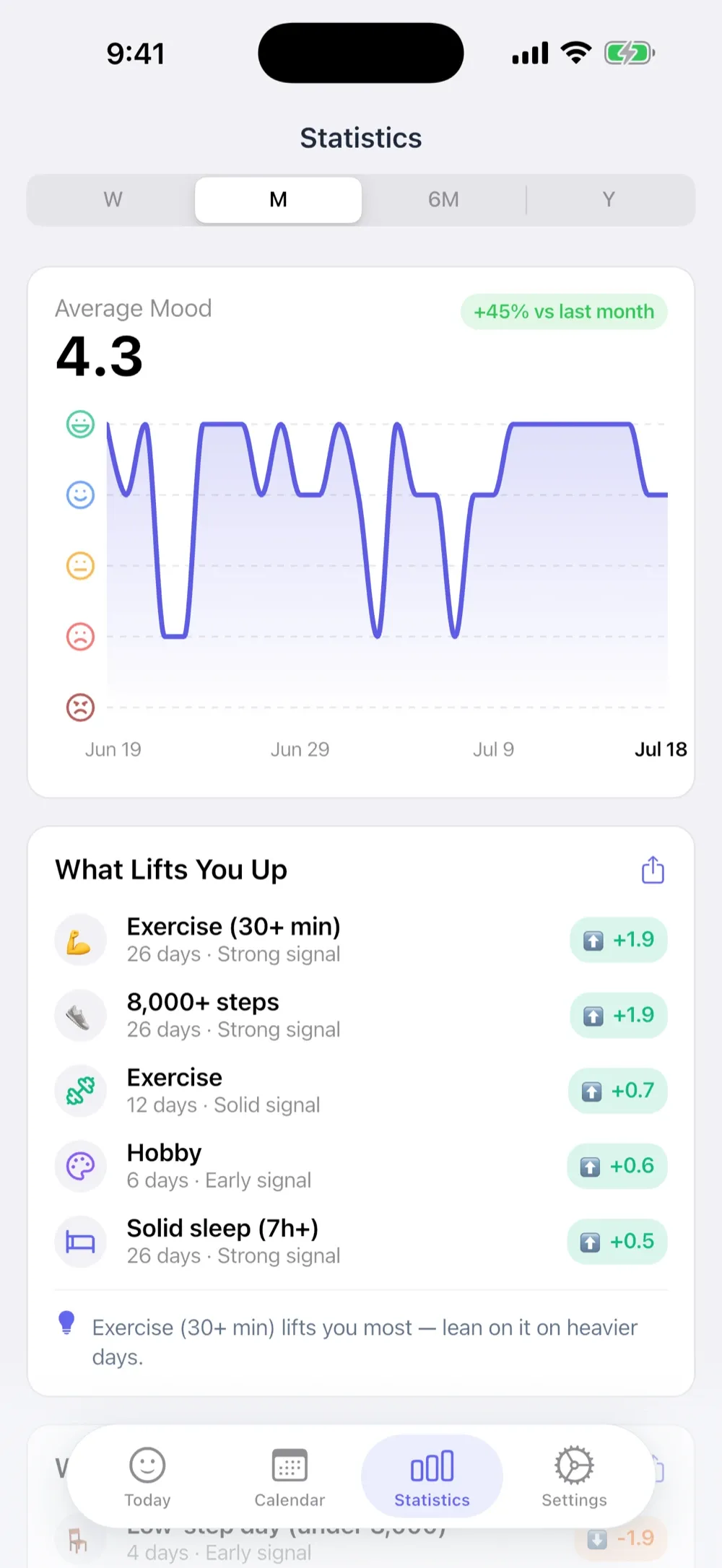 MoodKit's Impact Leaderboard ranking activities by mood effect
