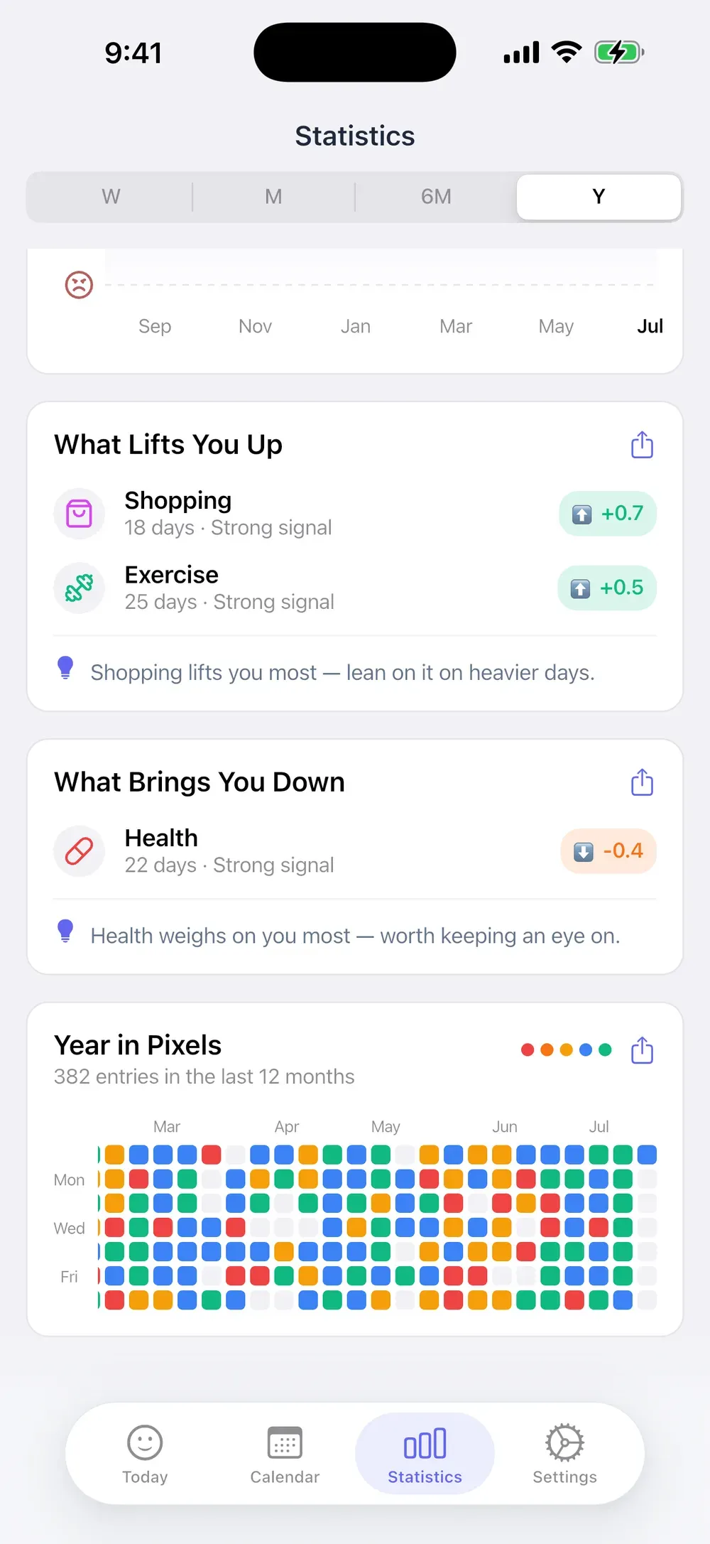 MoodKit's privacy screen: no account, on-device insights, offline